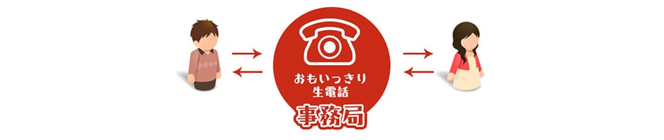 生電話イメージ